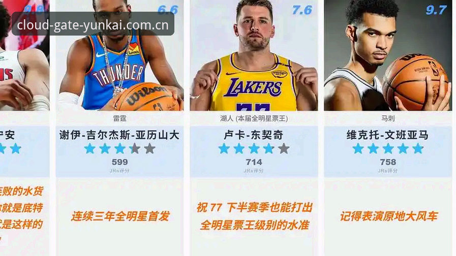 NBA选秀大会深度评测：2026年状元悬念与云开平台观赛体验全解析